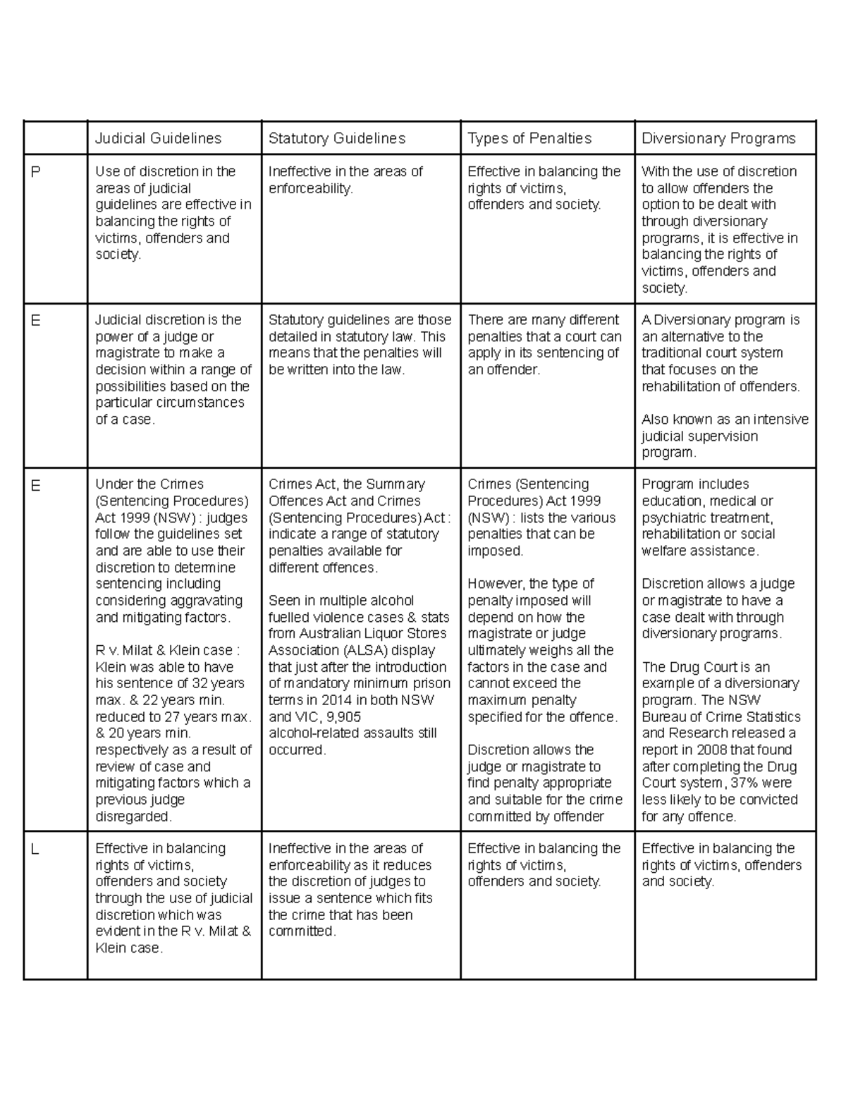 HSC TASK - Discretion in Sentencing and Punishment - Judicial ...