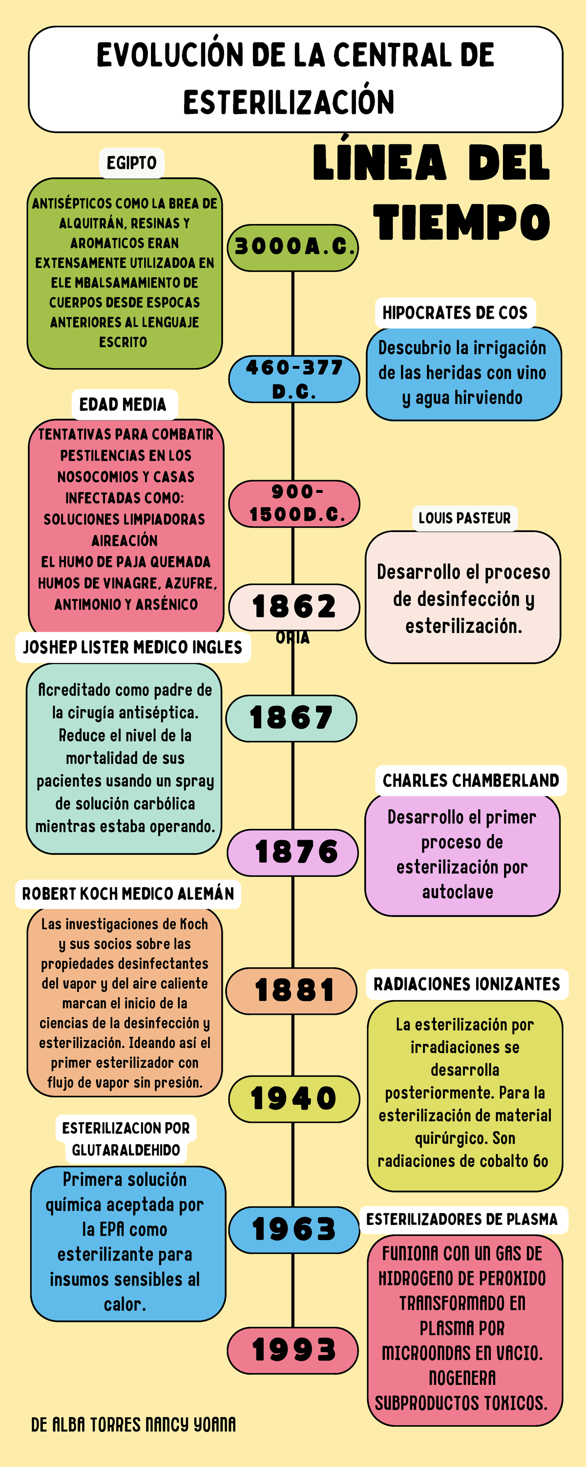 1er Parcial de Instrumentación QX: Preguntas y Temas Clave - Studocu