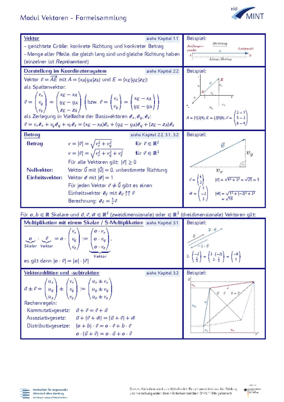 Formelsammlung Logarithmen - Modul Logarithmen - Formelsammlung ...