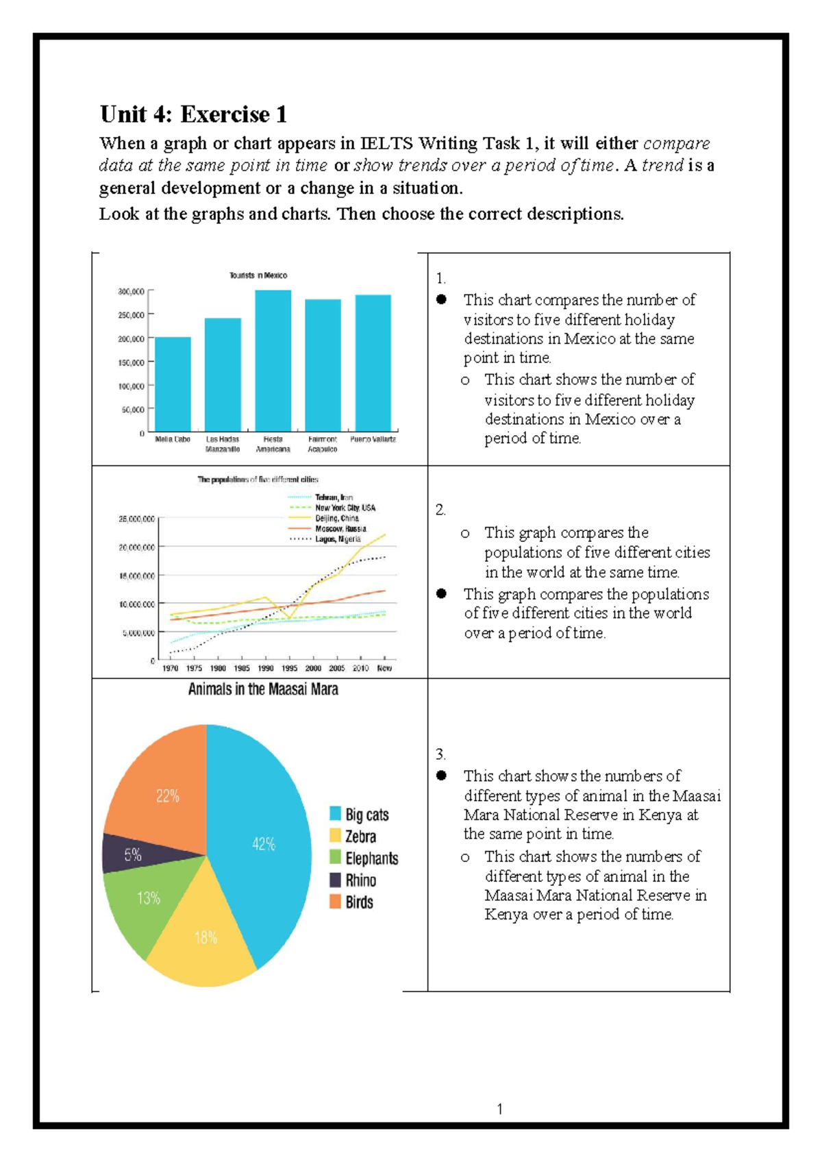 Unit 4: Writing Task 1 - Analyzing Graphs and Charts in IELTS - Studocu
