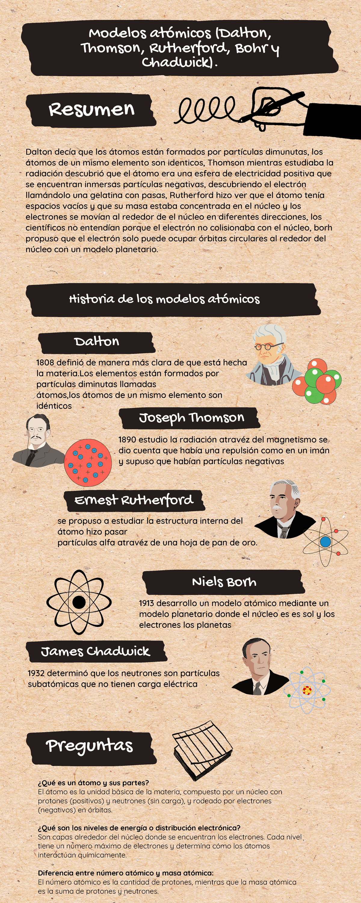 Modelos Atómicos: Dalton, Thomson, Rutherford, Bohr y Chadwick - Studocu