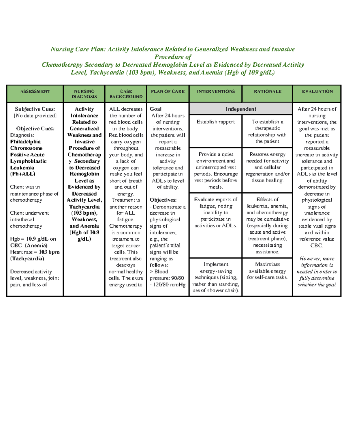 Nursing Care Plan-Activity Intolerance Related to Generalized Weakness ...