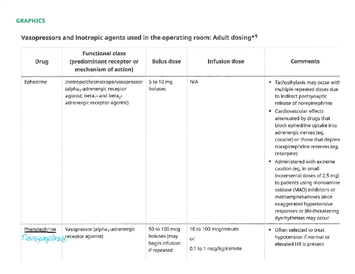 Vasopressors and inotropic agents in the operating room: A ...