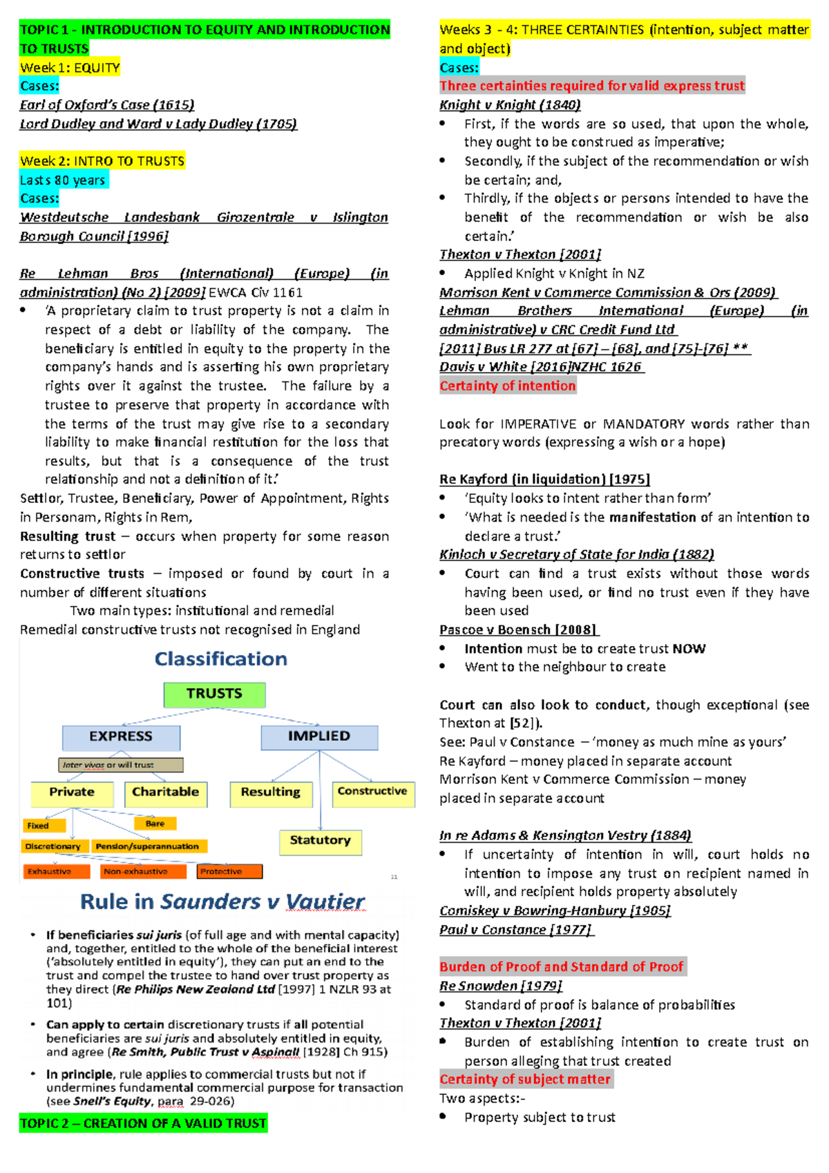 Trusts Notes Final Exam 2018: Key Concepts and Case Law Summary - Studocu