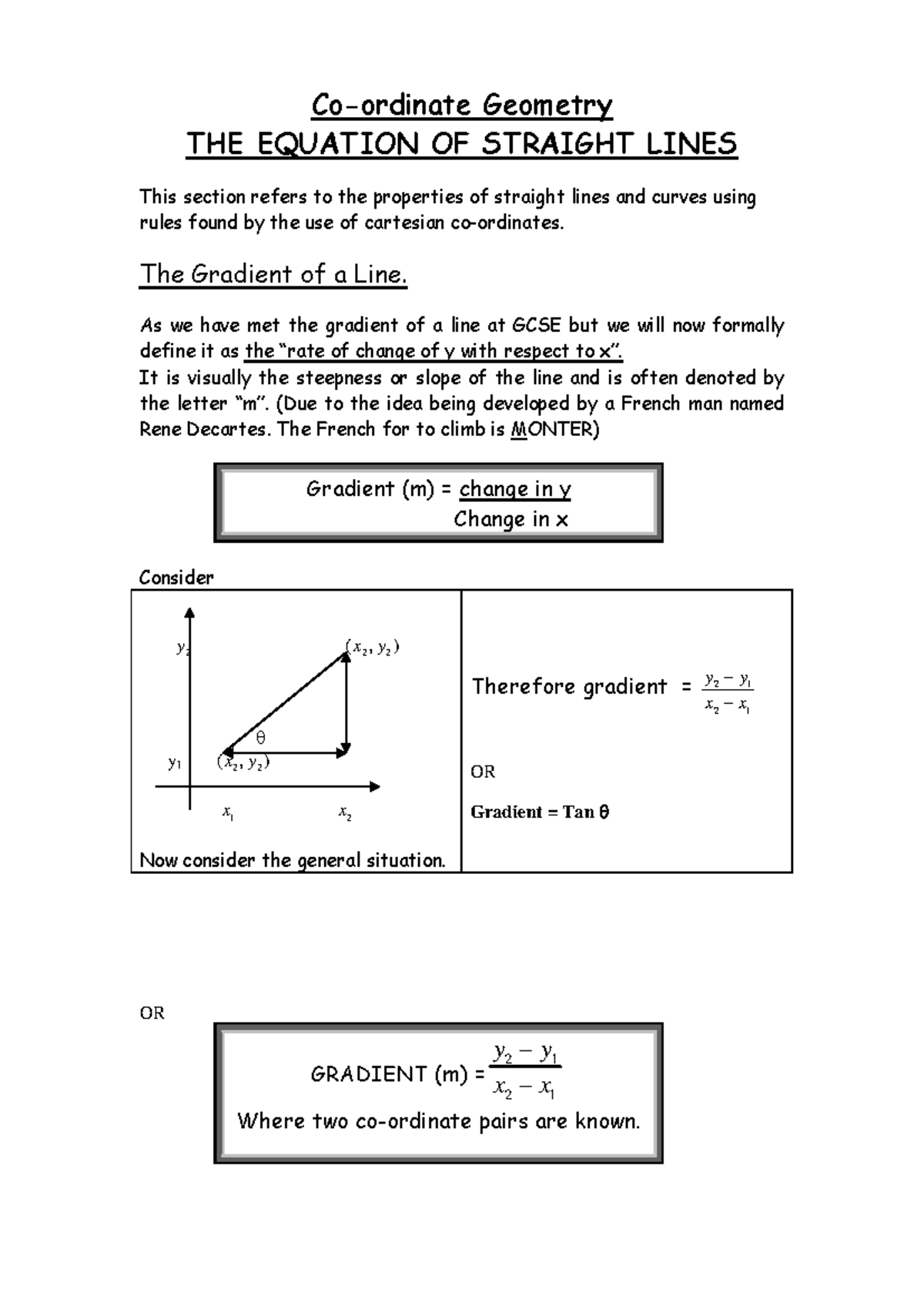Understanding the Equations of Straight Lines: A Guide (MATH101) - Studocu