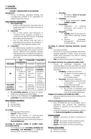 ACCT 101: Comprehensive Notes on Accounting Concepts and Principles ...