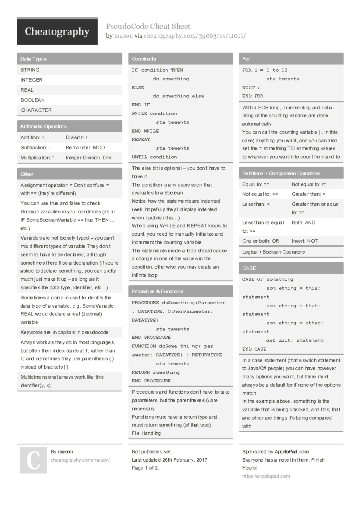 Mason pseudocode - cool - PseudoCode Cheat Sheet by mason via ...