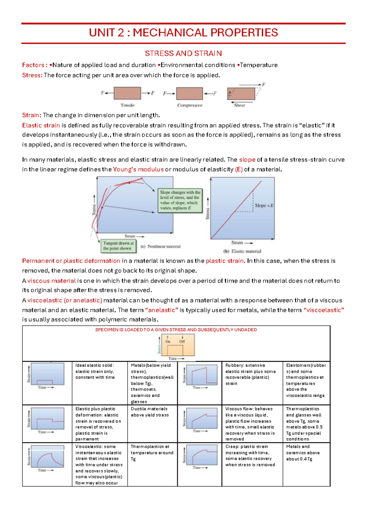 UNIT 2: Mechanical Properties of Stress and Strain - Studocu