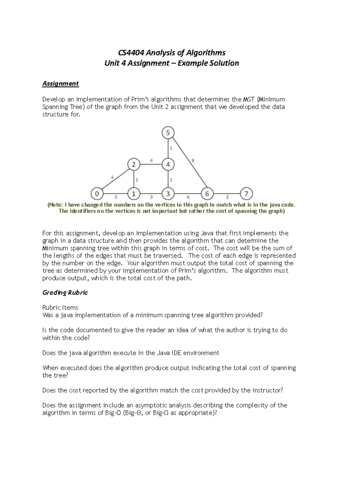CS 3304-01 Unit 5 Programming Assignment: Knapsack Problem in Java ...
