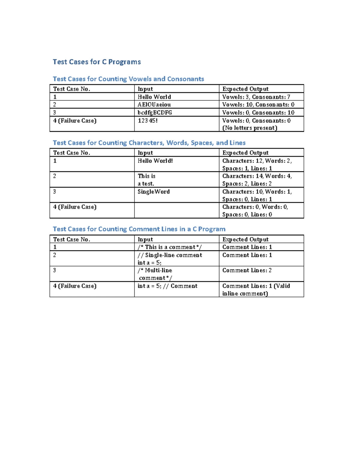 Examples of DFAs - Examples of DFA Example 1: Design a FA with ∑ = {0 ...