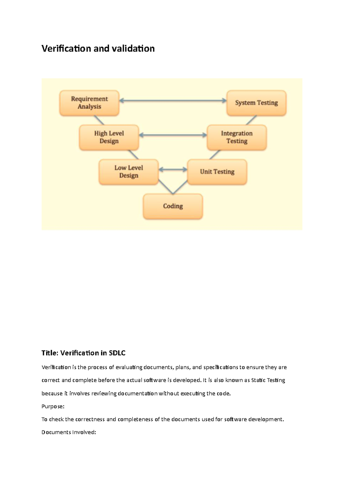 SDLC 101: Verification Techniques and Validation Processes - Studocu