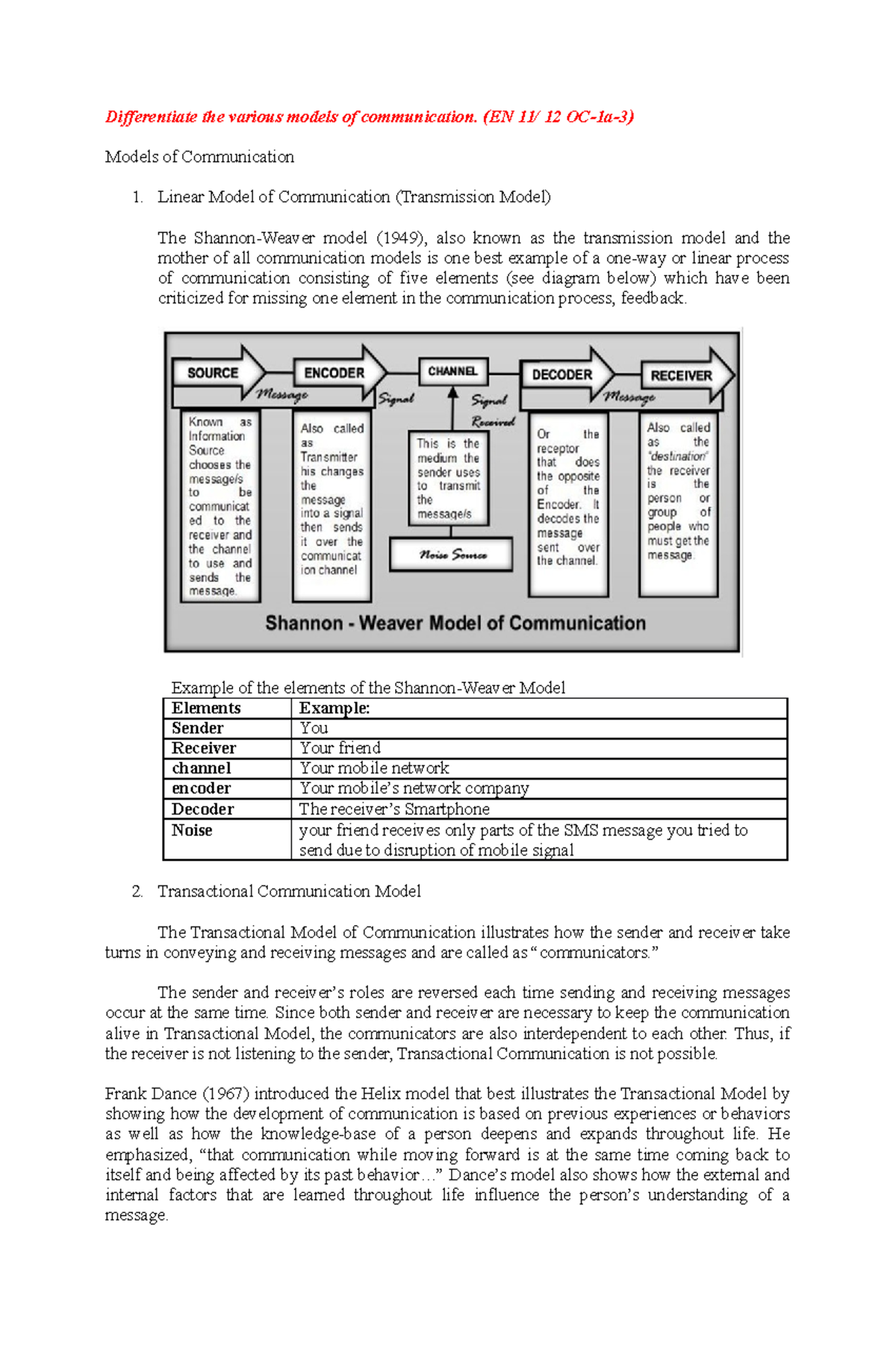 EN 11/12 OC Module 2: Summary of Communication Models and Features ...