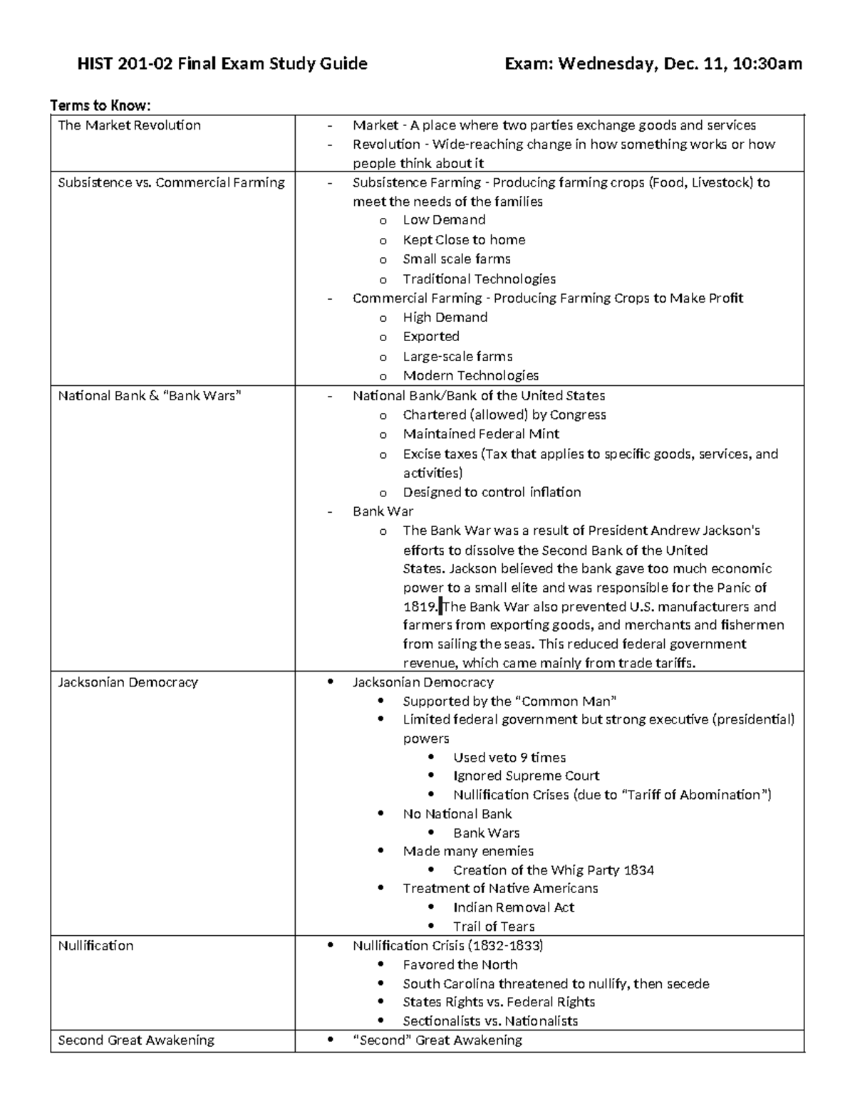 Document Analysis and Solutions for Course CS101 Final Exam - Terms to ...