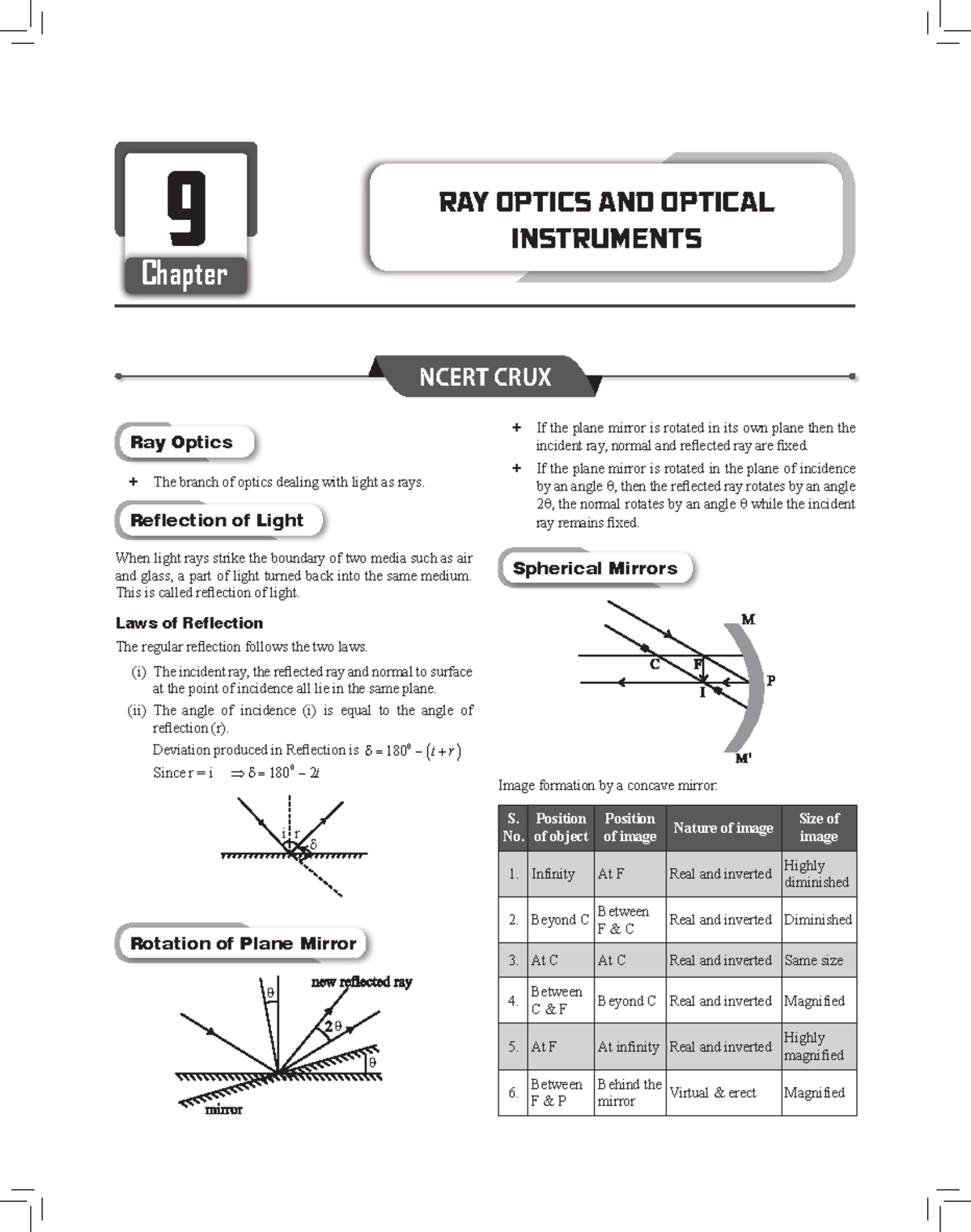 09 Ray Optics and Optical Instruments - NCERT Chapter Summary - Studocu