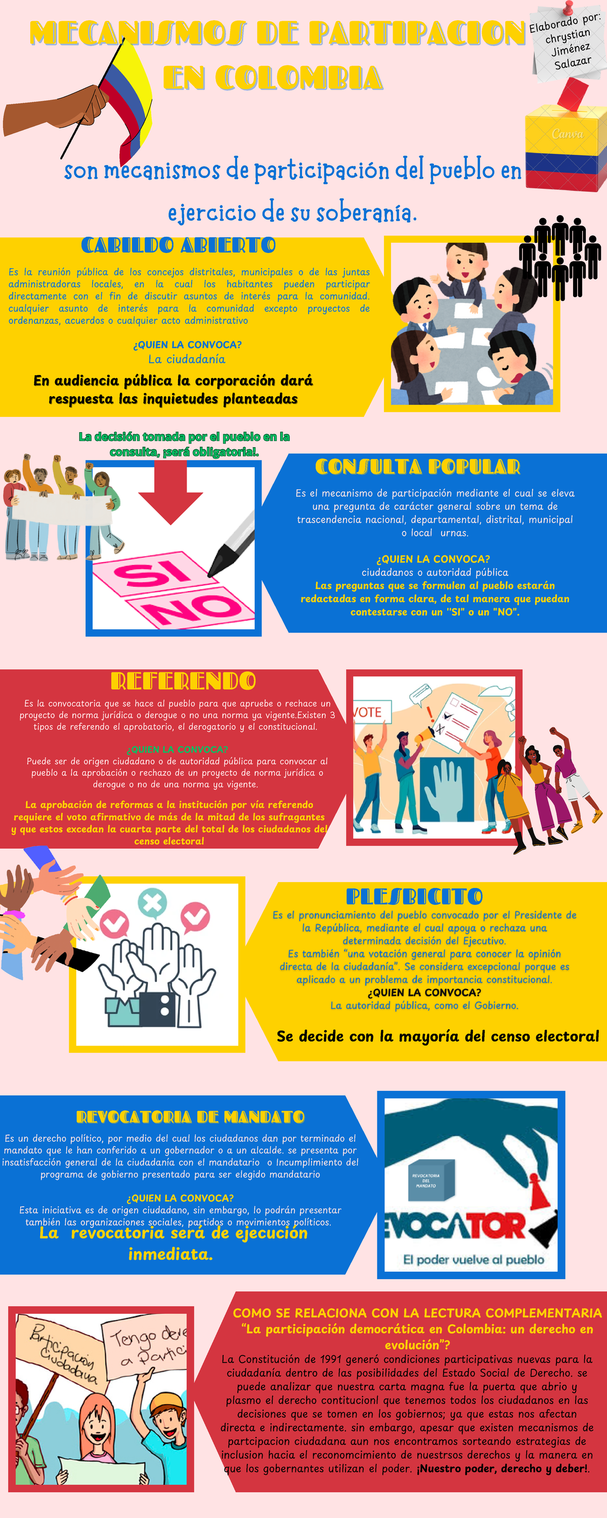 Infografía sobre Mecanismos de Participación Ciudadana en Colombia ...