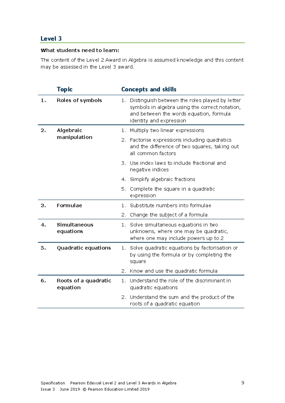 Level 3 Algebra concepts and skills: Assumed knowledge from Level 2 ...