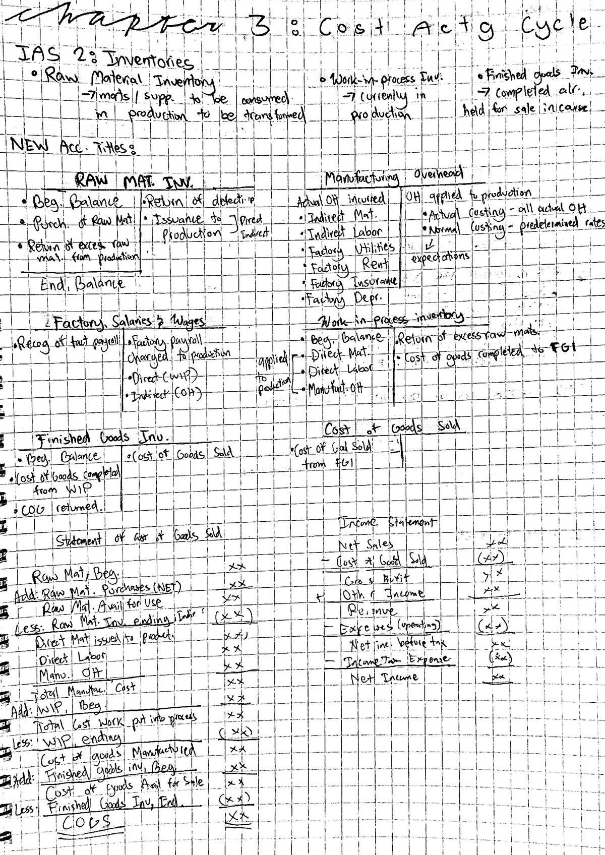 Costactg review - chapter 3 : Cost Actg cycle IAS 2: Inventories Raw ...