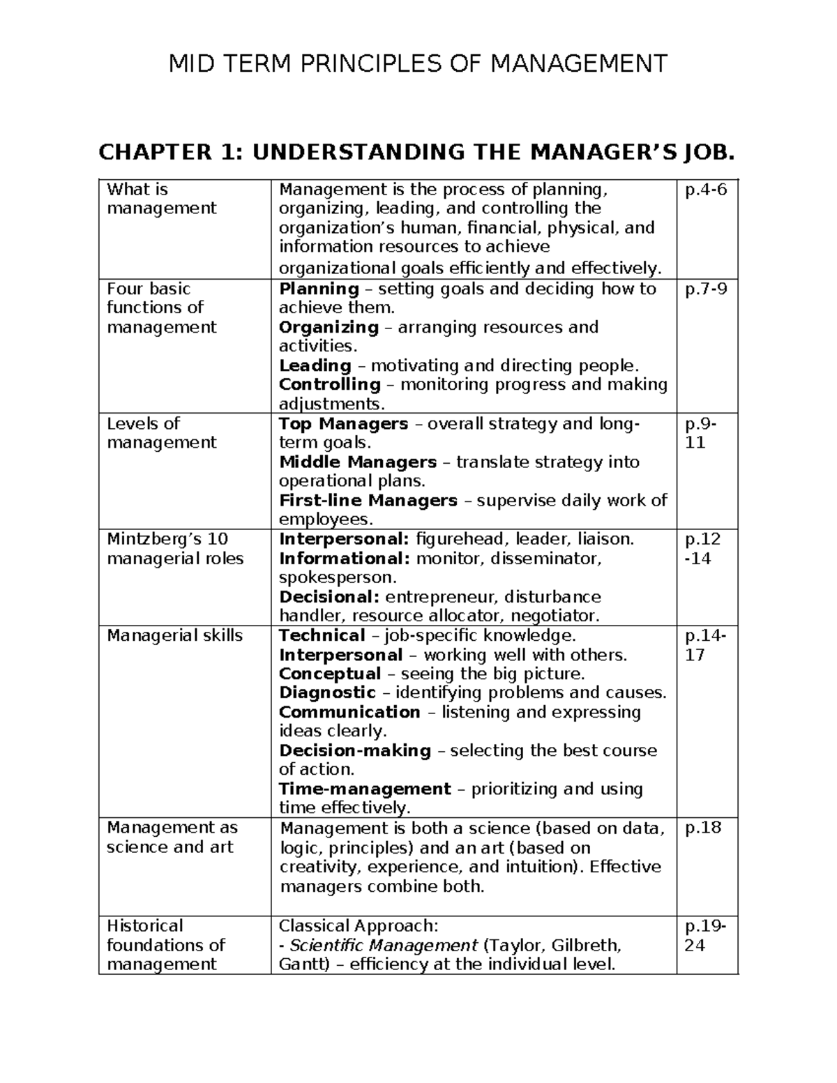 MIDTERM PRINCIPLES OF MANAGEMENT: CHAPTER 1-6 OVERVIEW AND KEY CONCEPTS ...