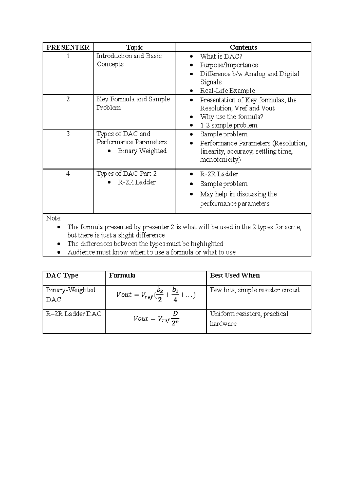 DACs: Introduction, Types, Key Formulas & Performance Parameters - Studocu