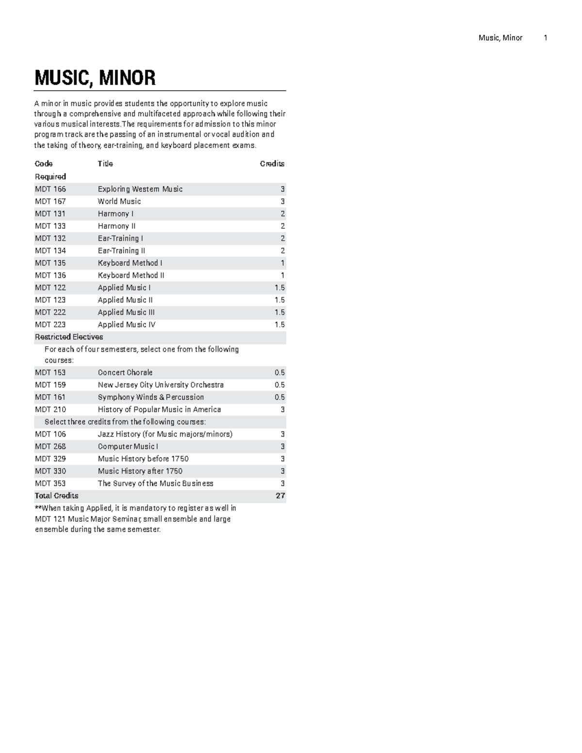 MUSIC 101: Overview of Music Minor Program Requirements - Studocu