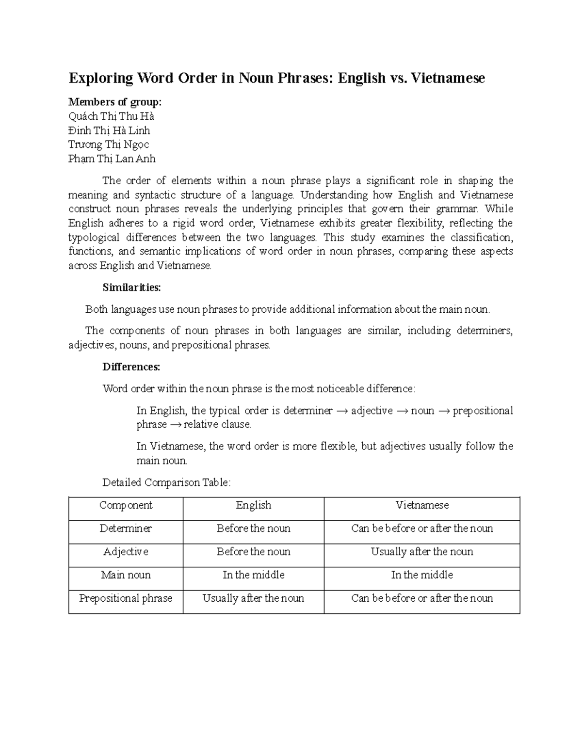 Comparative Study of Noun Phrase Word Order: English vs. Vietnamese ...