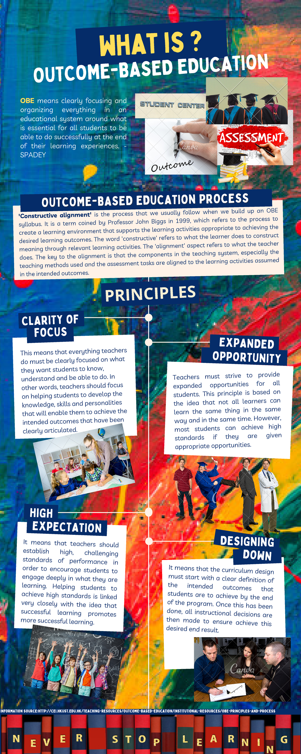 Outcome-Based Education (OBE) Infographic - Principles & Process - Studocu