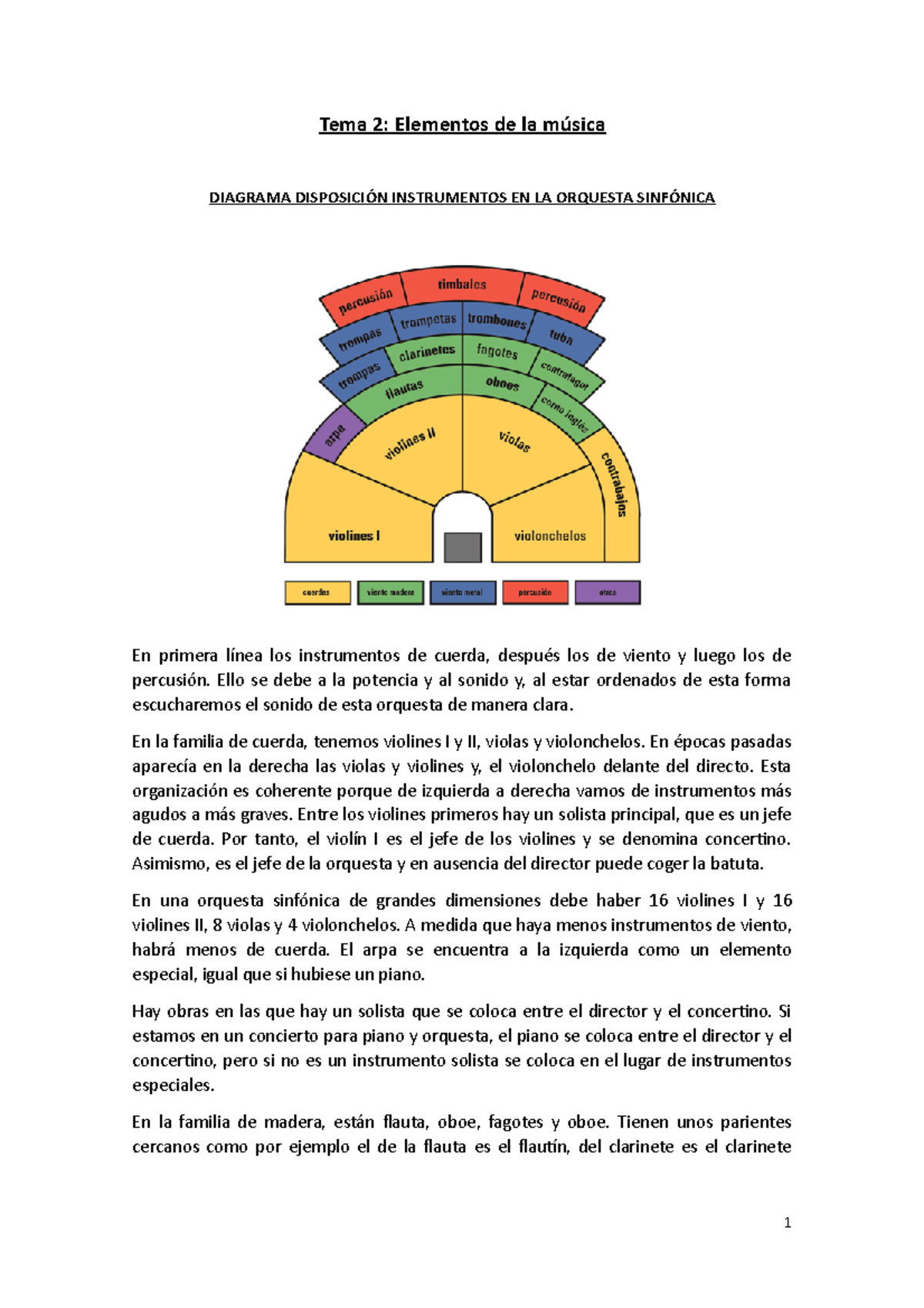 Diagrama De Secciones De Instrumentos En Una Orquesta La