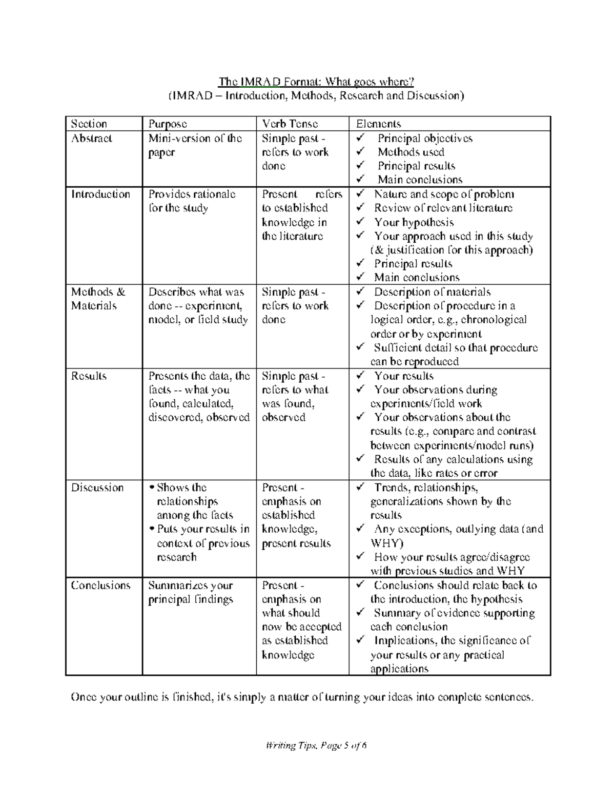 IMRAD Handout: Guide to Journal Writing and Structure - Studocu