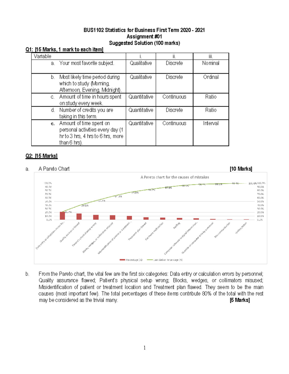 BUS1102 Assignment 1 Solutions - Statistics for Business - Studocu