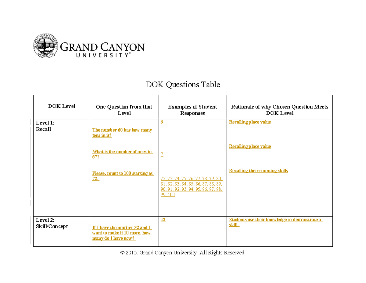 T2-DOKQuestions Table. wk 2 - DOK Questions Table DOK Level One ...