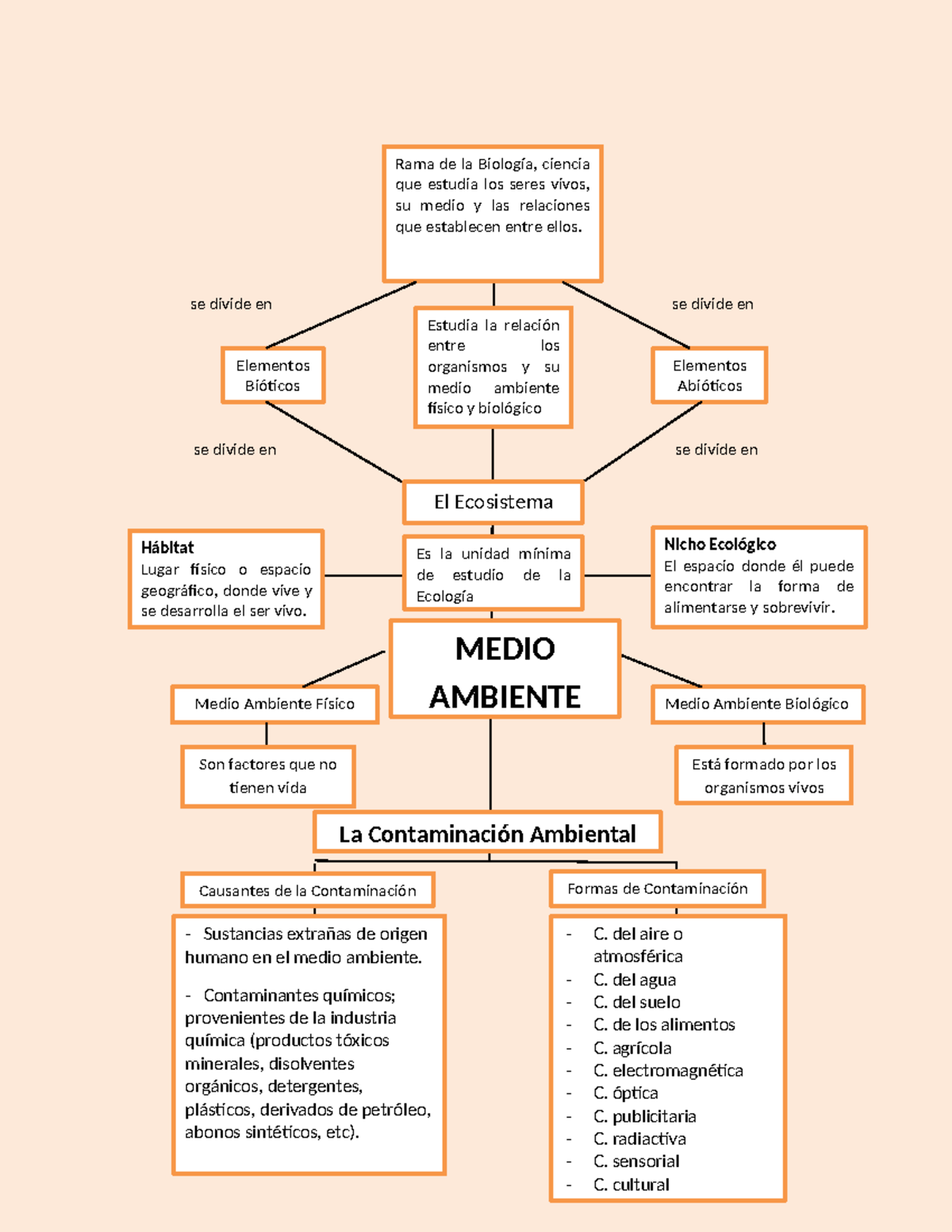 mapa-conceptual-del-medio-ambiente-y-su-impacto-en-el-clima-studocu