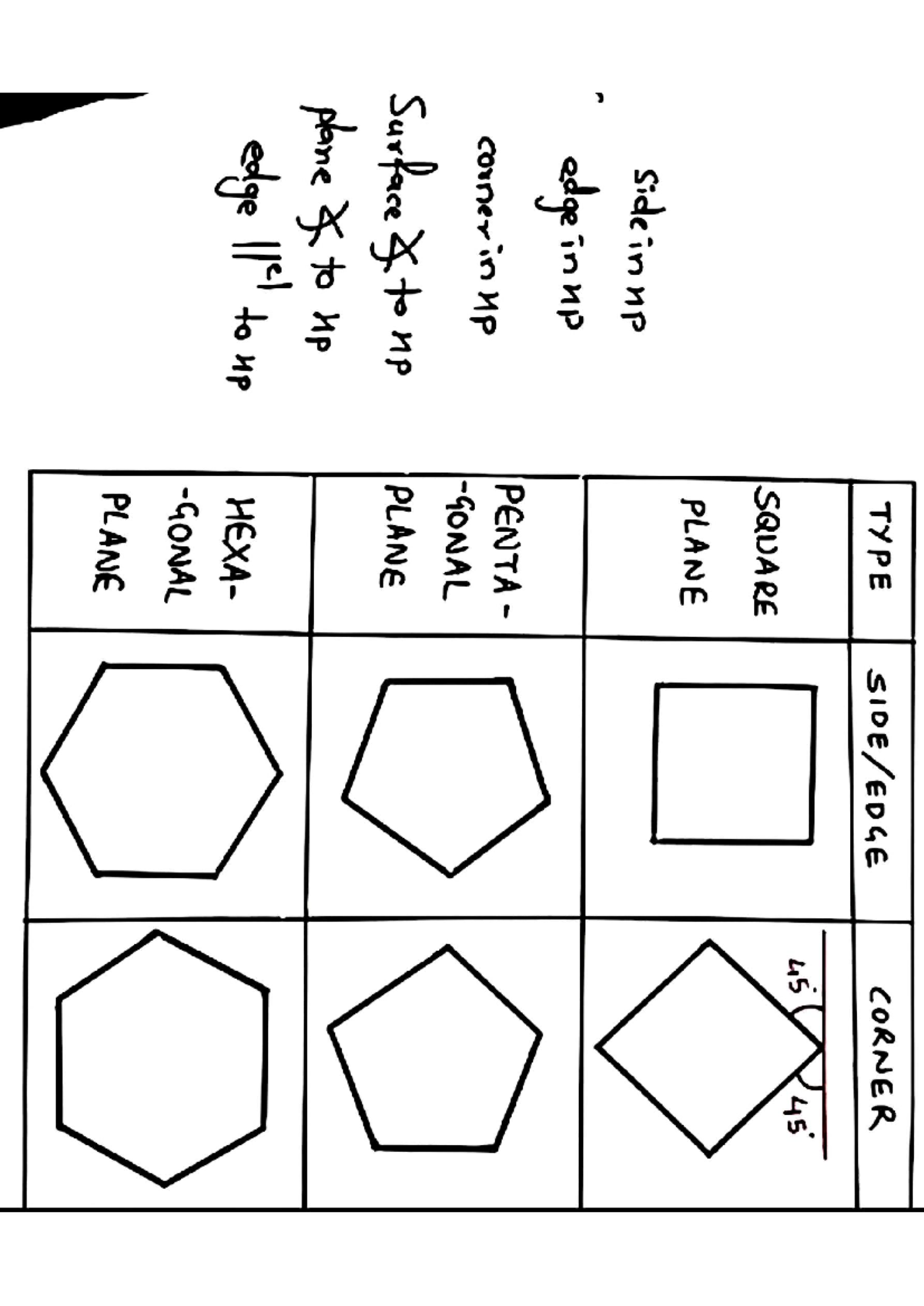 Engineering Drawing Projections & Developments - TYPE CORNER 45 45 ...