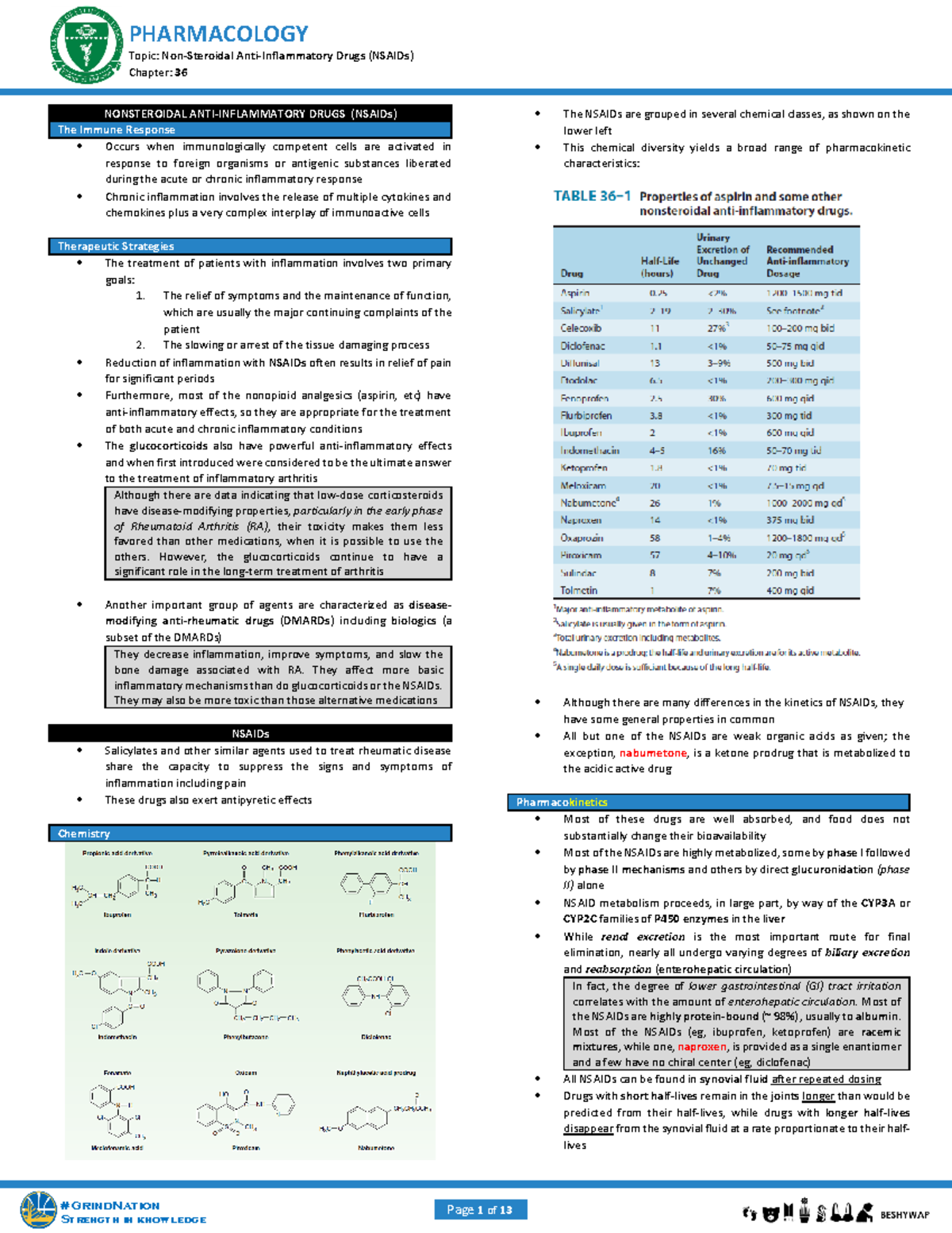 Pharmacology - NSAIDs: Comprehensive Overview of Non-Steroidal Anti ...