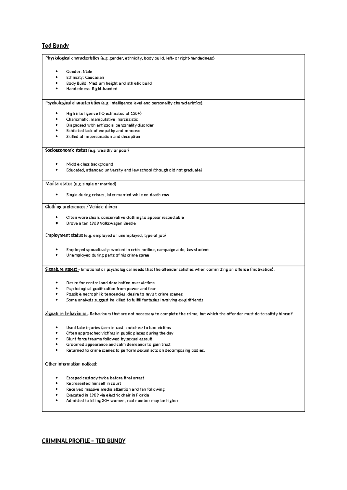 CRIMINAL PROFILE: TED BUNDY - PSYCHOLOGICAL & PHYSIOLOGICAL ANALYSIS ...