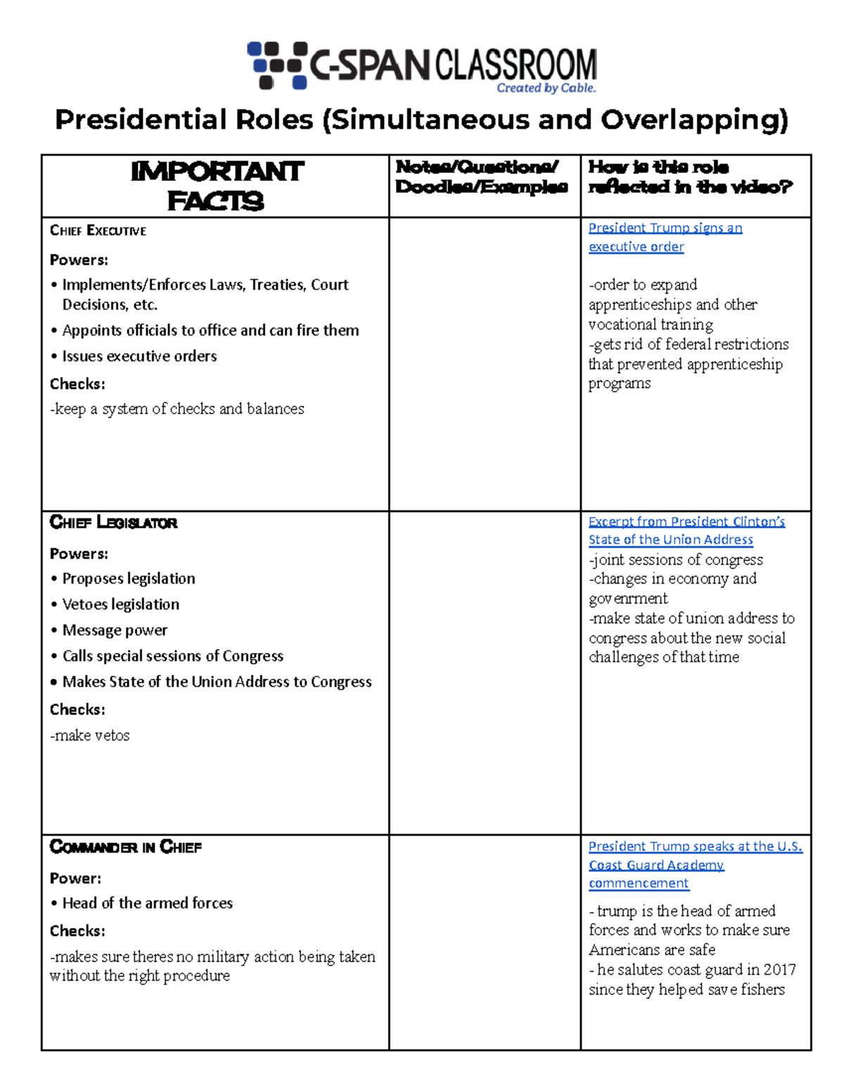 Copy of C-Span Presidential Roles Overview - Presidential Roles ...