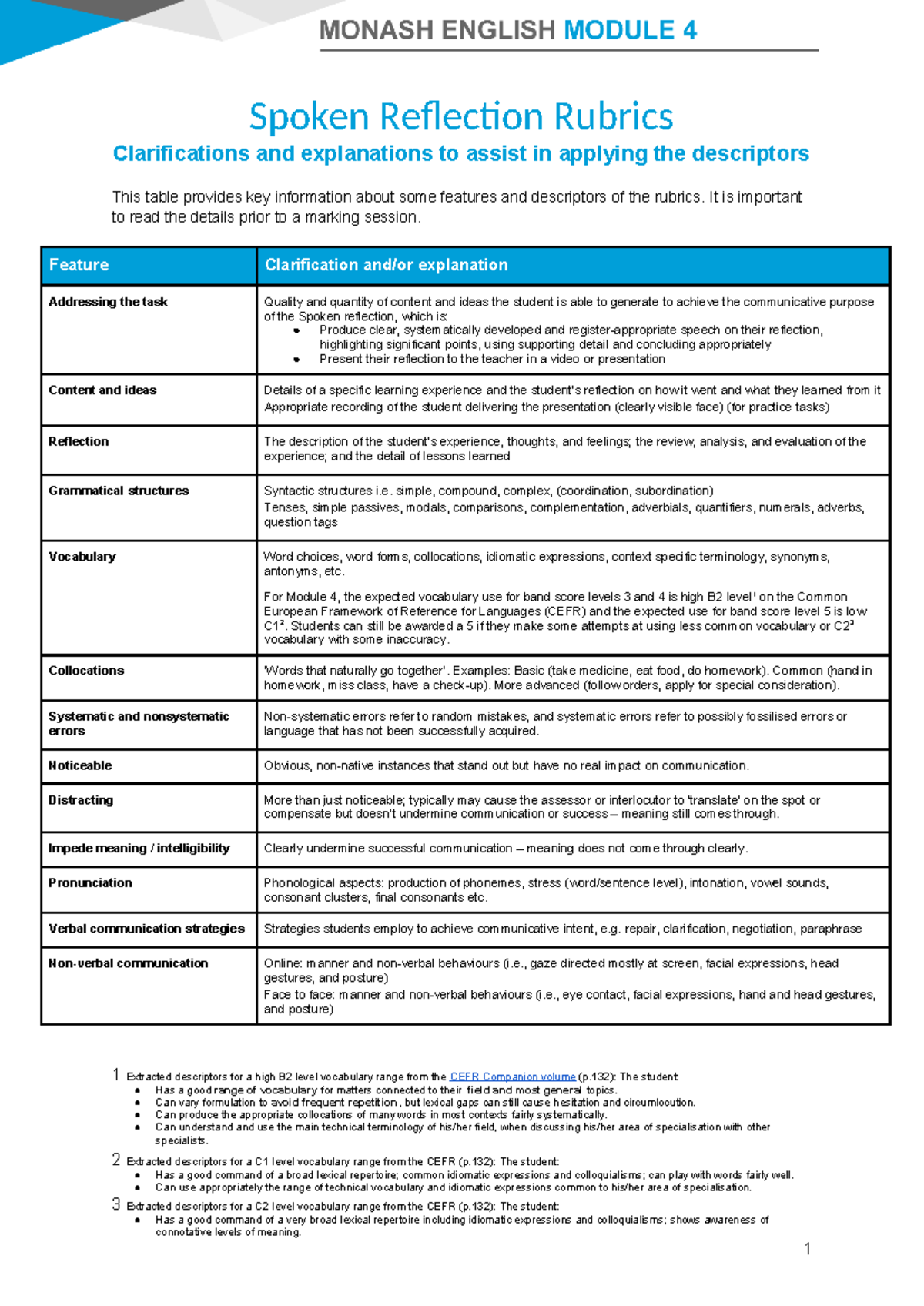 Monash English Module 4: Spoken Reflection Rubrics Guide - Studocu