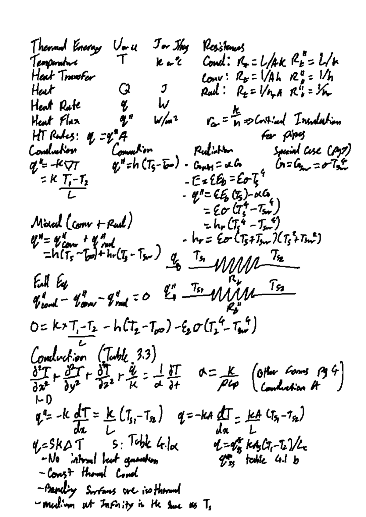 Cheat Sheet for Heat Transfer (HT) Concepts and Equations - Studocu