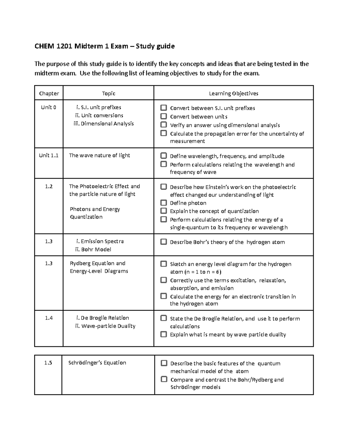 CHEM 1201 Midterm 1 Exam Study Guide: Key Concepts & Objectives - Studocu