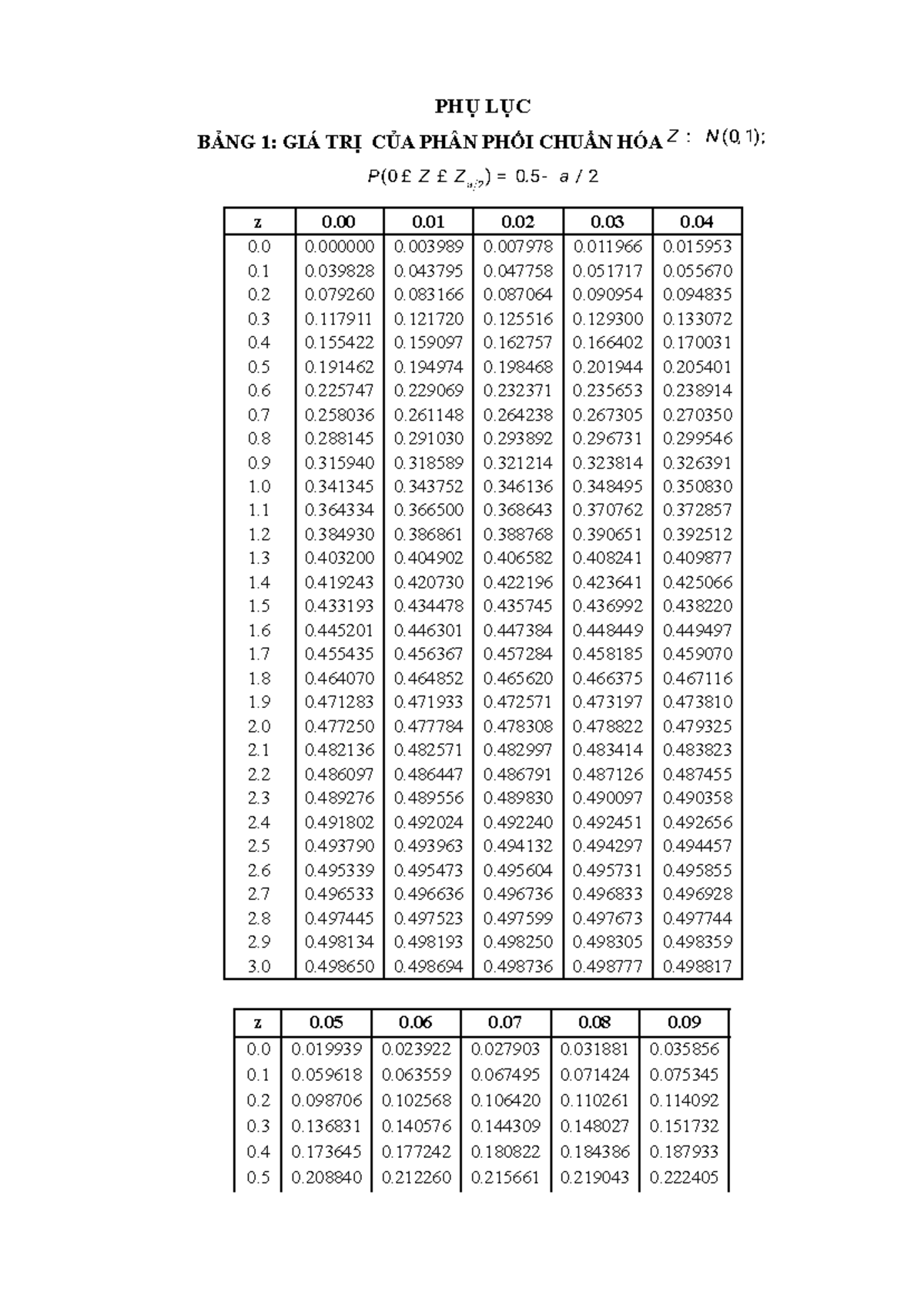 Bảng Tra Giá Trị Phân Phối Fisher và Durbin-Watson (D) - Studocu