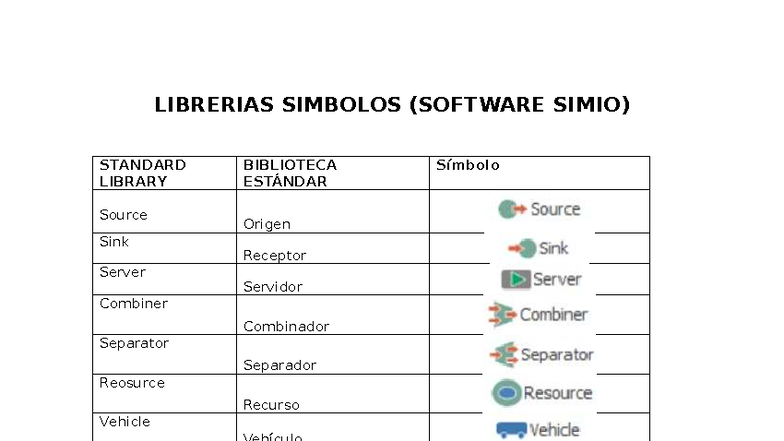 Ayuda Simio - Librerias Simbolos (software simio) - LIBRERIAS SIMBOLOS ...