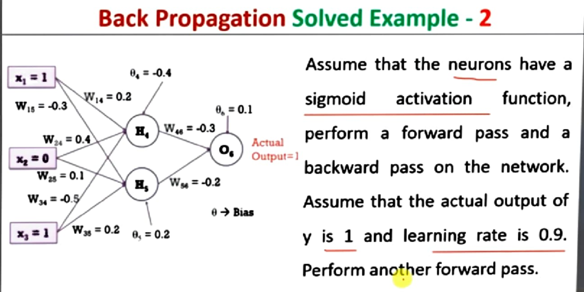 Backpropagation Numerical Example for ML Unit-2 - Studocu