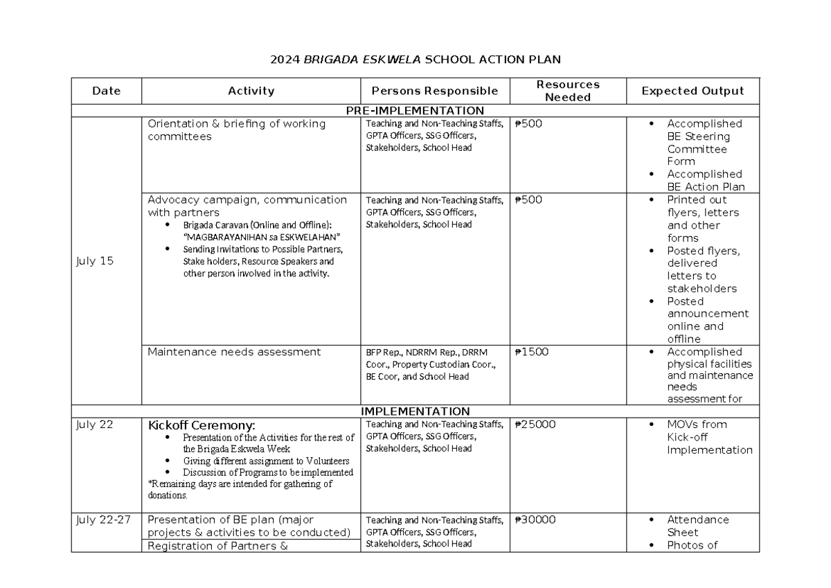 BE Form 02 - School Action Plan Mataba IS - 2024 BRIGADA ESKWELA SCHOOL ...