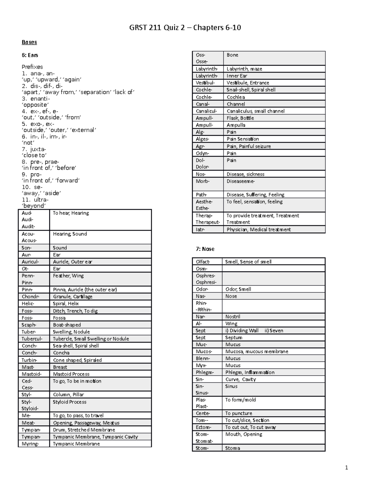GRST 211 Quiz 2 - Summary of terminology from chapters 6-10 - GRST 211 ...