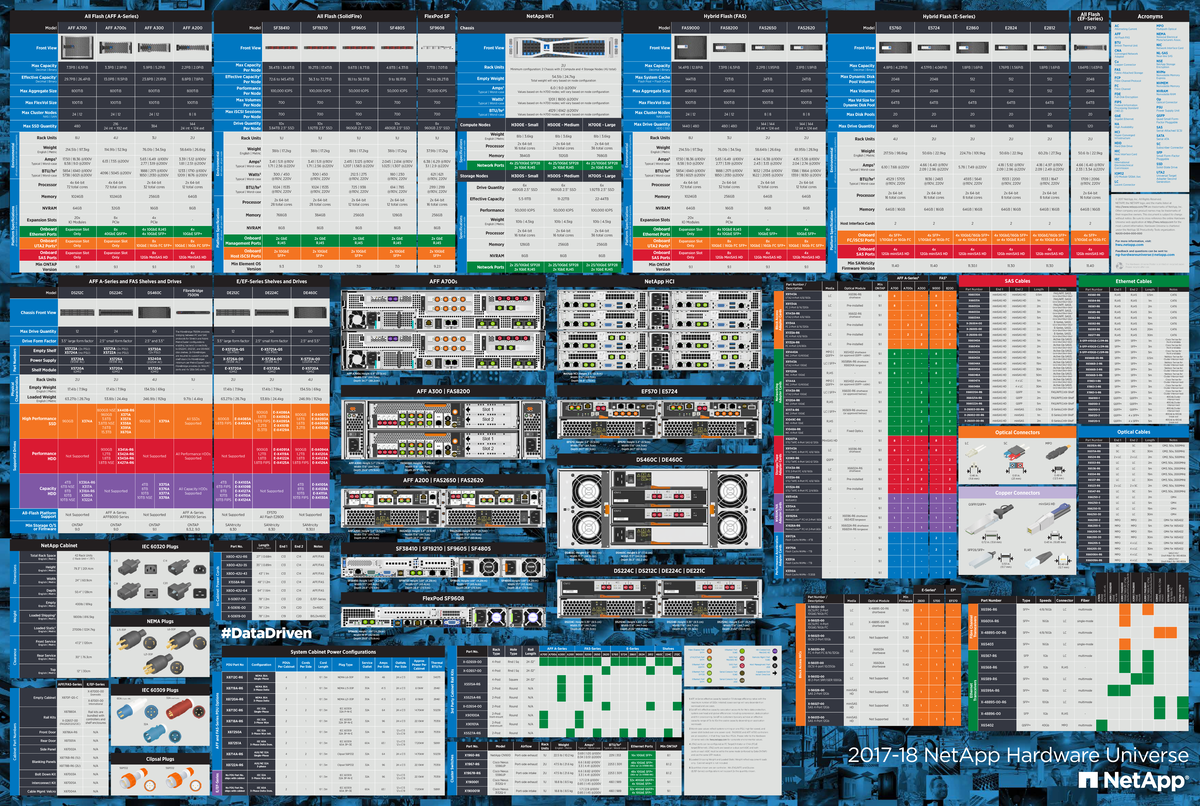NetApp HCI and E-Series Technical Specifications HWU 2017 NA00 0494 ...