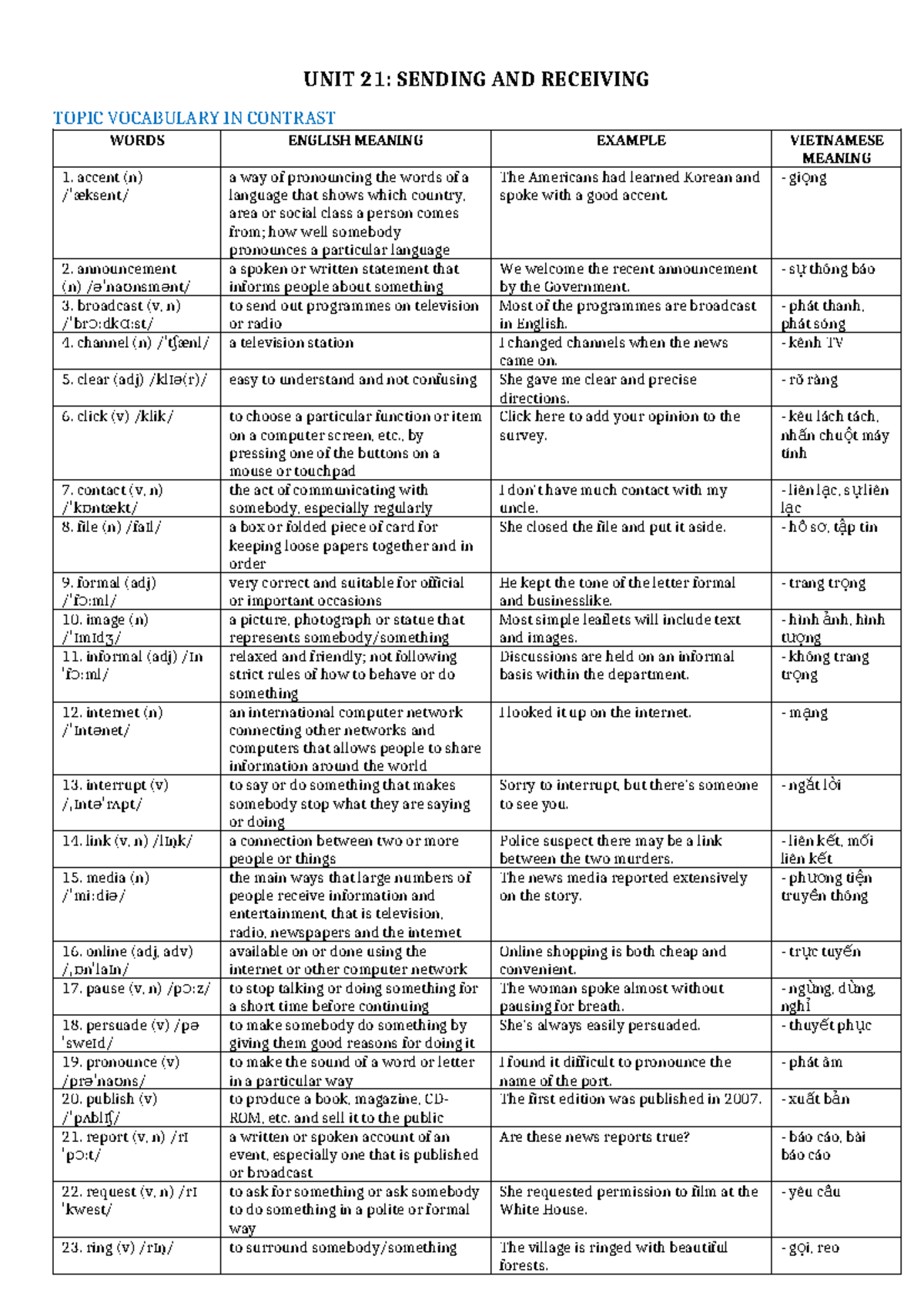 UNIT 21: SENDING AND RECEIVING VOCABULARY PRACTICE - Studocu