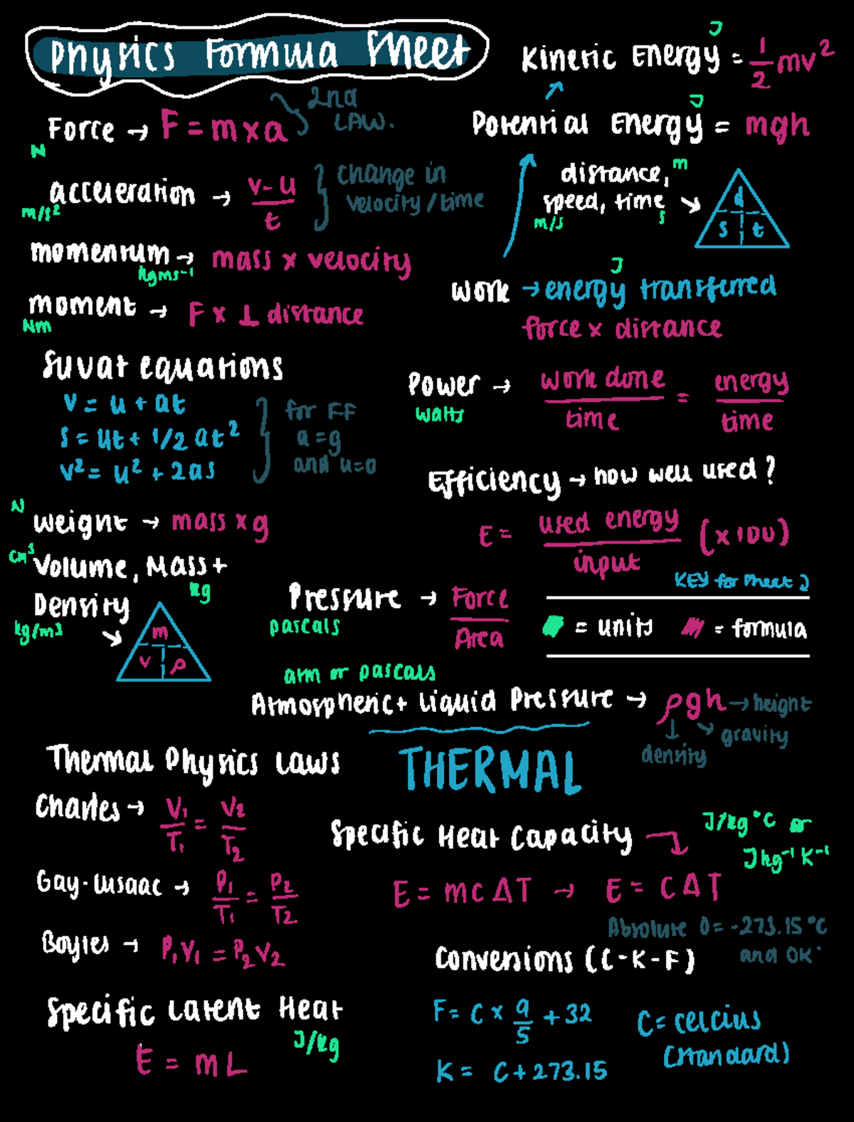 Physics Formulas - Physics Formula sheet kinetic Energy 1m Force F mxa ...