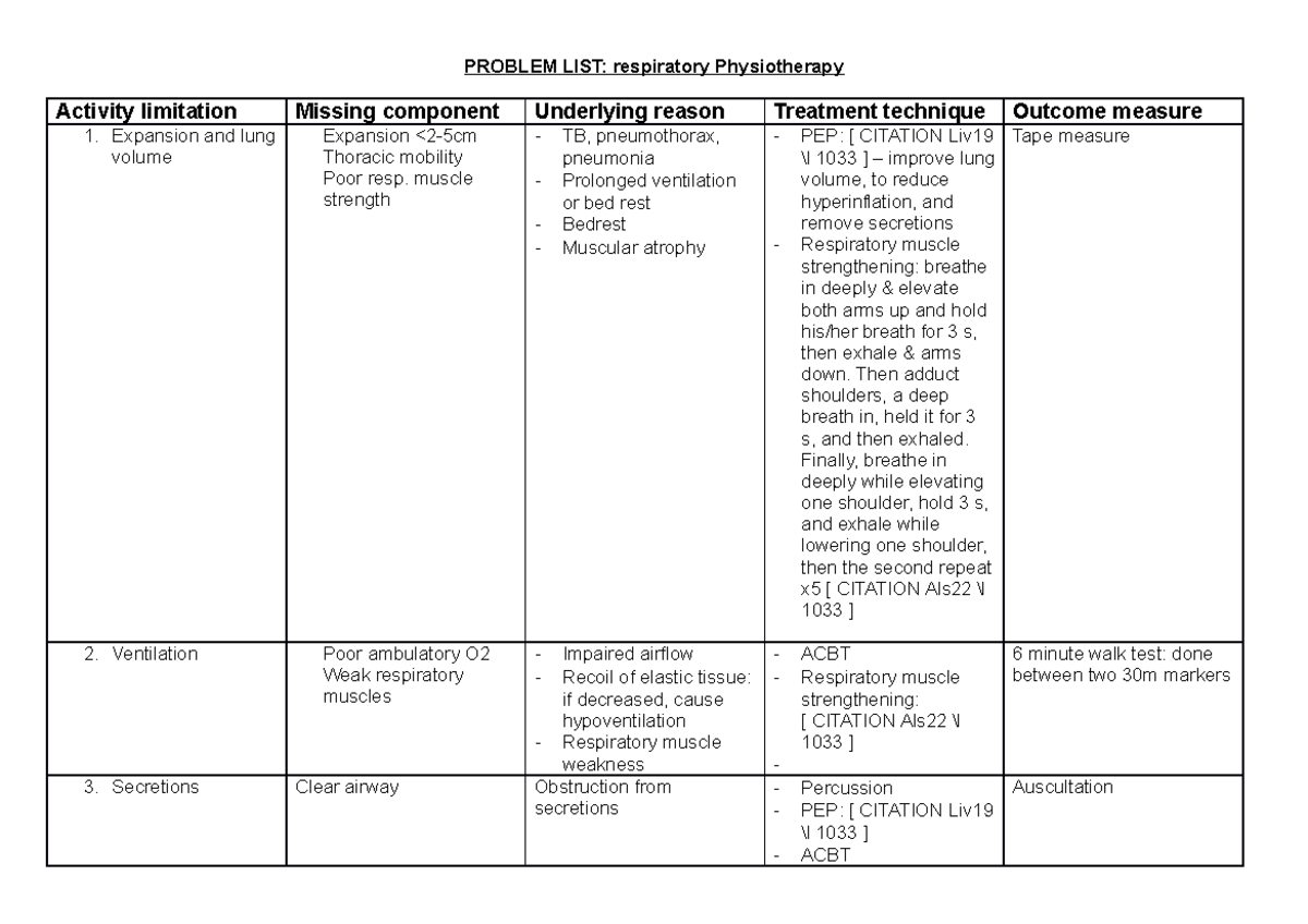 Respiratory Problem List for Physiotherapy: Key Techniques & Outcomes ...