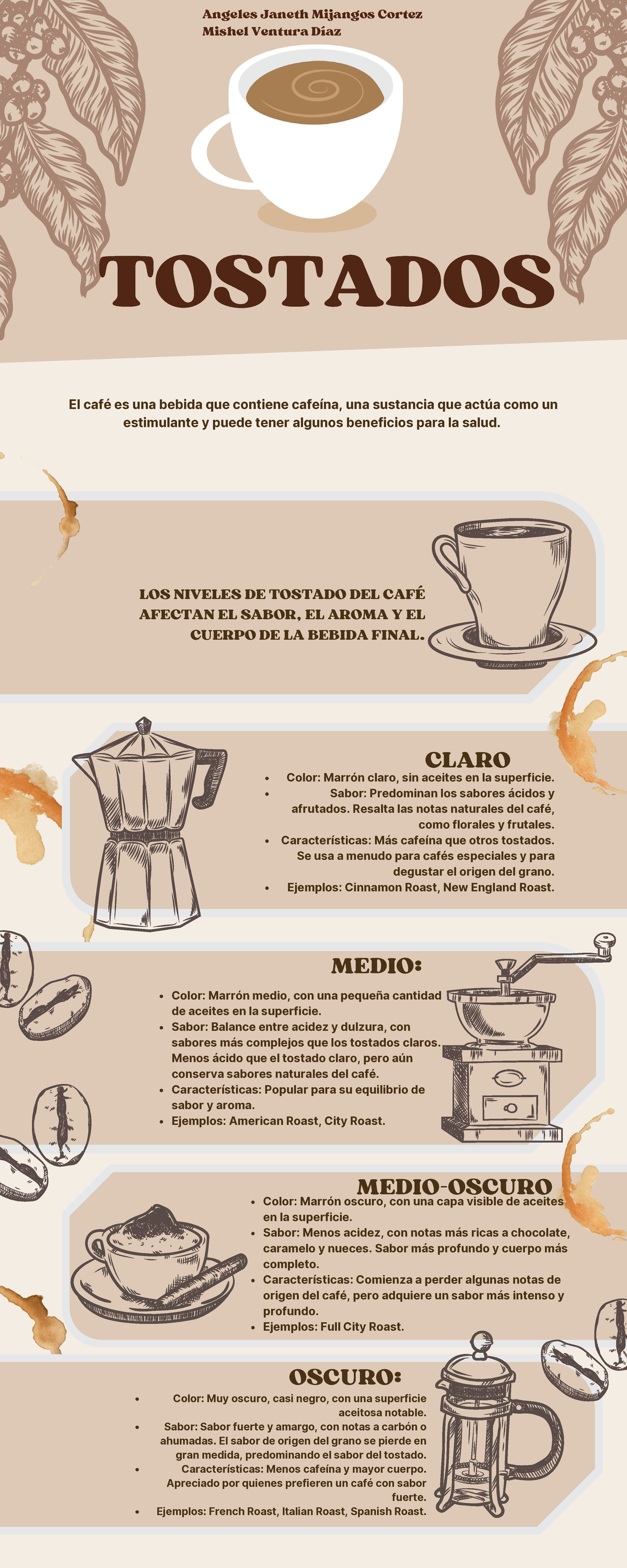 cafeína tipos de tueste de cafe pdf