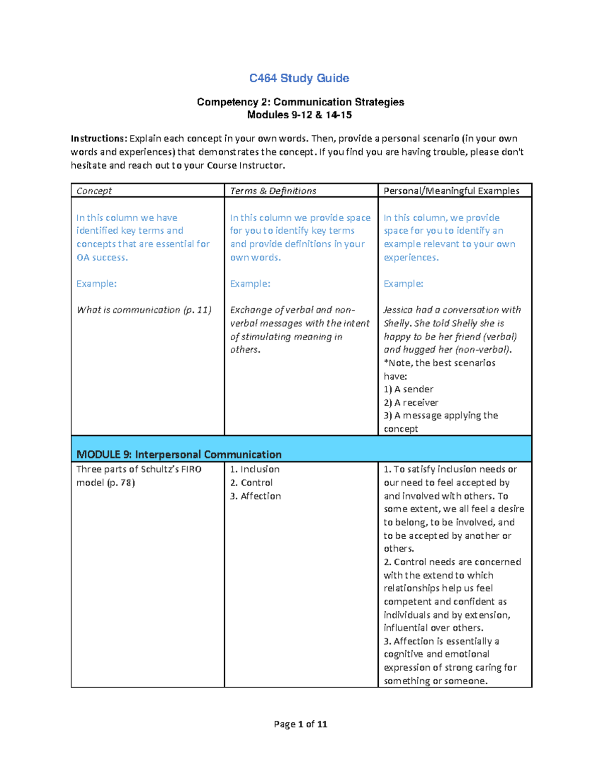 C464 Study Guide - C464 Study Guide Competency 2: Communication ...