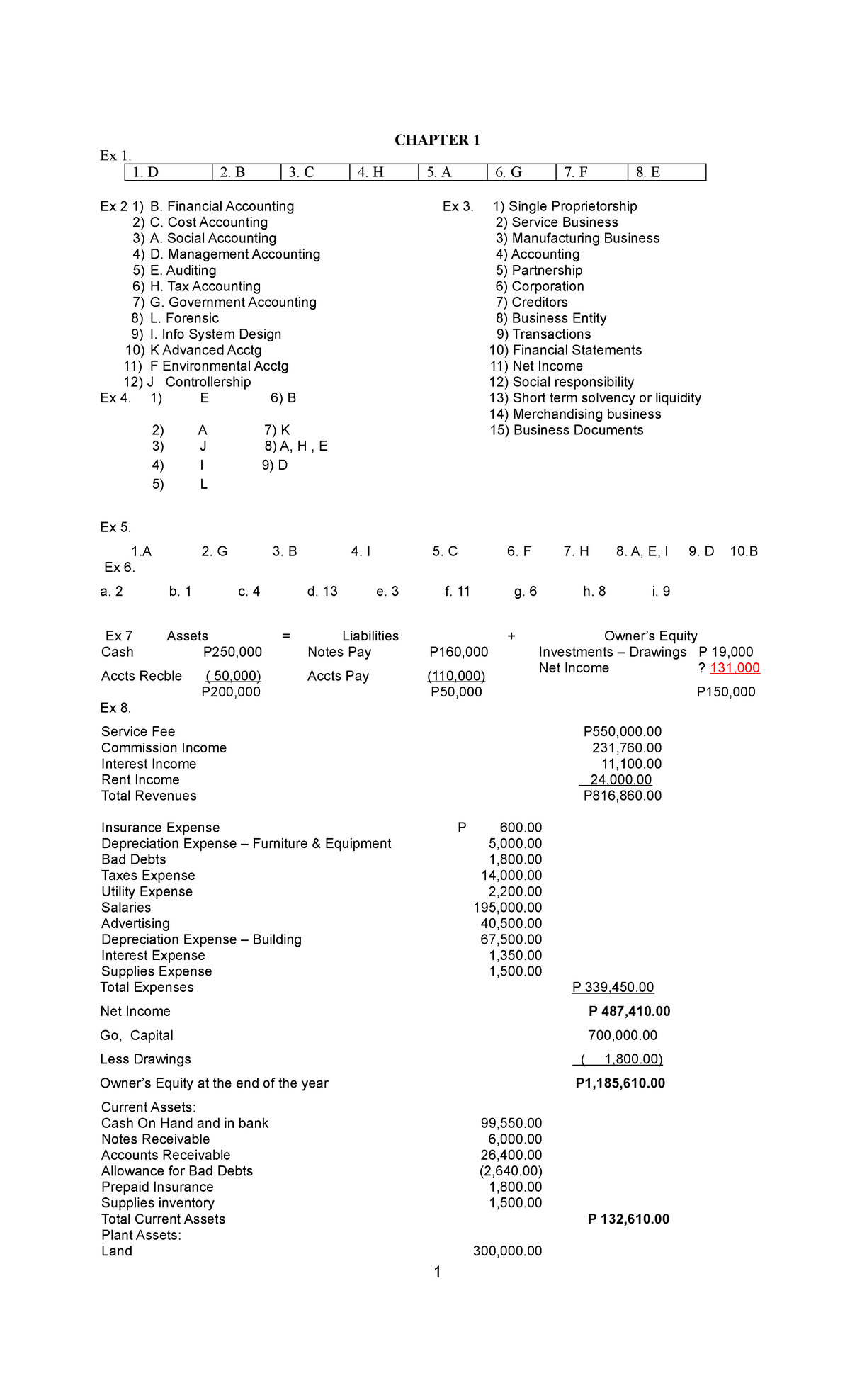 Chapter 1 Solutions Manual - Partnership & Corporation (23rd Ed.) - Studocu
